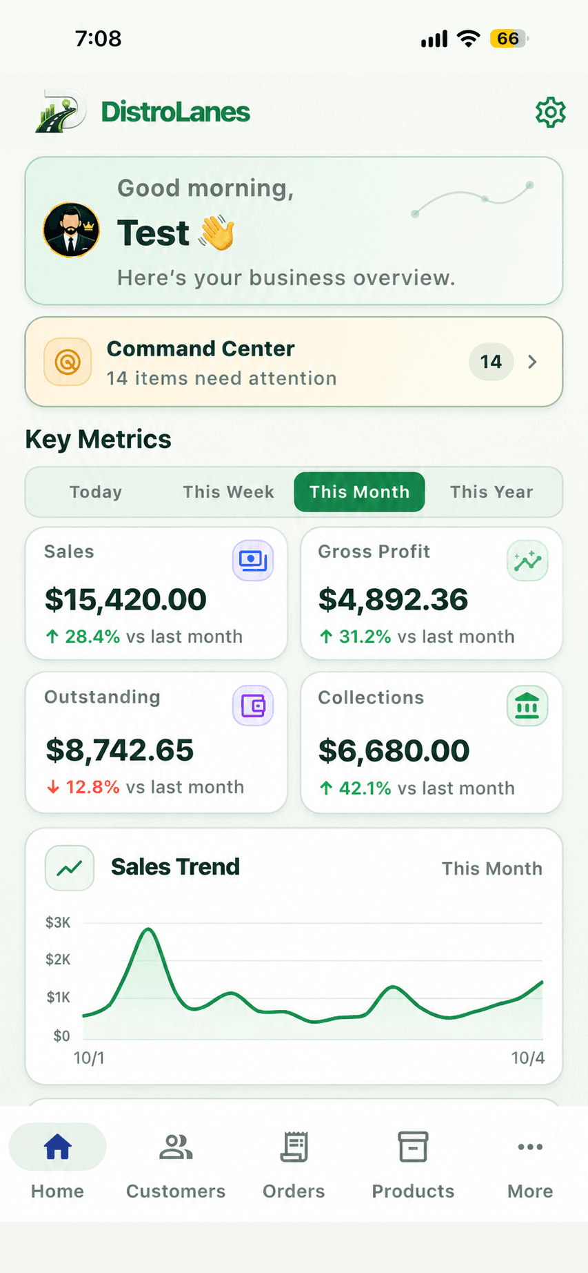 DistroLanes product dashboard
